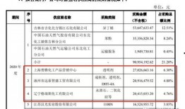 成都封控爆料人名单最新