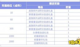 孙策动态皮肤爆料视频下载,华丽变身，再现战场英姿